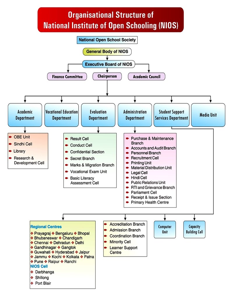 Orgnization _chart _2022